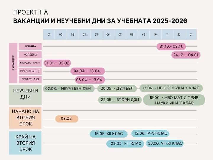 Проект на ваканциите и неучебните дни през 2025/2026 г.