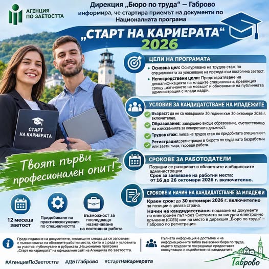 Плакат ''Старт на кариерата''